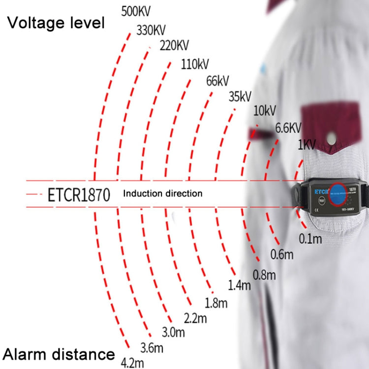 ETCR Non-contact High Voltage Alarm Ellectrician Test Pen, Model: ETCR1870 For Arm - Current & Voltage Tester by ETCR | Online Shopping South Africa | PMC Jewellery | Buy Now Pay Later Mobicred