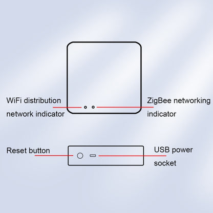 IH-K0098 Smart Home Multimode Gateway with Network Cable - Smart Switch by PMC Jewellery | Online Shopping South Africa | PMC Jewellery | Buy Now Pay Later Mobicred