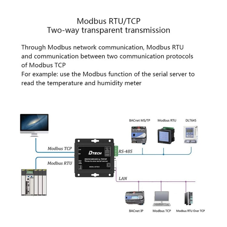 DTECH IOT9031 RS232/485/422 To TCP 3 In 1 Serial Server, CN Plug - RS485 / RS232 Series by PMC Jewellery | Online Shopping South Africa | PMC Jewellery | Buy Now Pay Later Mobicred