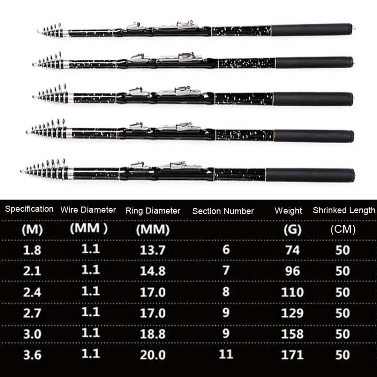 ZHANLANGWANG Carbon Throwing Pole Mini Short Rock Fishing Rod, Length: 3.6m(Black) - Fishing Rods & Accessories by PMC TechLife | Online Shopping South Africa | PMC TechLife | Buy Now Pay Later Mobicred