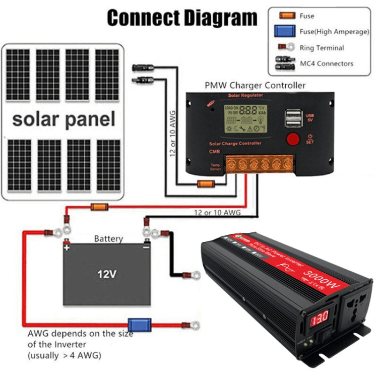 Gurxun Sine Wave Inverter 3000W 12/24/48/60V To 220V Car Boost Converter, Specification: 24V-220V -  by PMC Jewellery | Online Shopping South Africa | PMC Jewellery