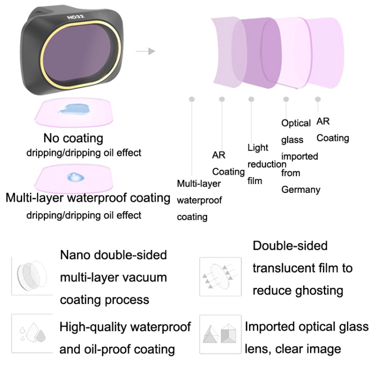 JSR JSR-3654-04 For Mavic Mini / Mini 2 / Mini 2 SE Filters, Style: UV +CPL+ND4+ND8+ND16+ND32 - Mavic Lens Filter by PMC Jewellery | Online Shopping South Africa | PMC Jewellery | Buy Now Pay Later Mobicred