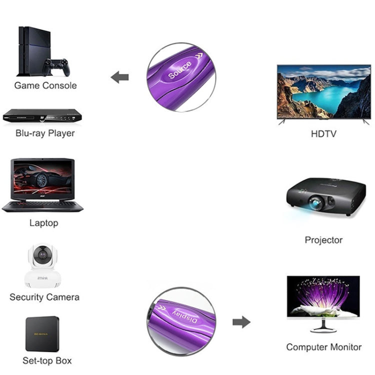 HDMI 2.1 8K 60HZ HD Active Optical Cable Computer Screen Conversion Line, Cable Length: 90m - Cable by PMC Jewellery | Online Shopping South Africa | PMC Jewellery | Buy Now Pay Later Mobicred
