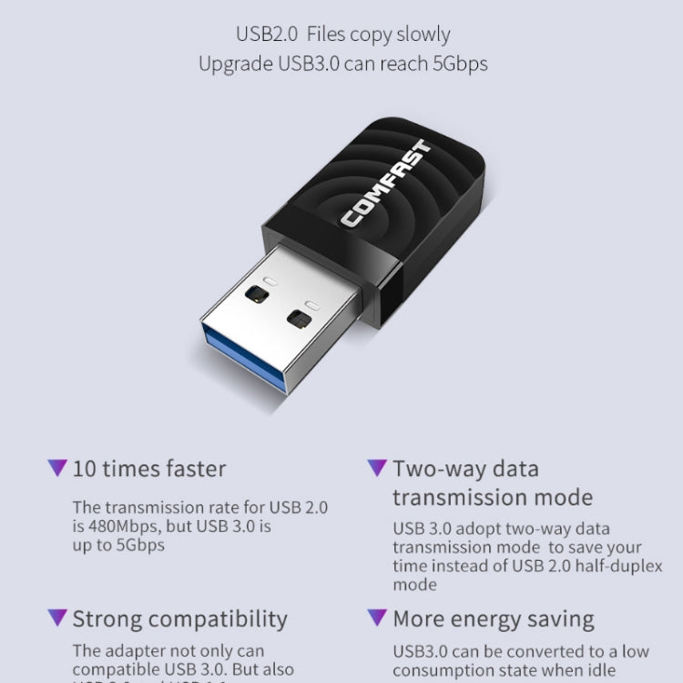 Driver-free USB Wireless Gigabit Network Card WIFI Transmitter Receiver - USB Network Adapter by PMC Jewellery | Online Shopping South Africa | PMC Jewellery | Buy Now Pay Later Mobicred