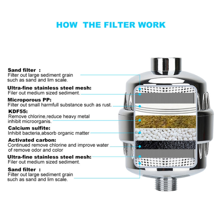 WHEELTON WHT-303 Home Bath Water Purifier Bathroom Shower Filter - free shipping - PMc TechLife - Order now!