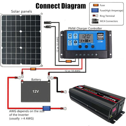 8000W (Actual 1300W) 60V to 220V High Power Car Sine Wave Inverter Power Converter - Pure Sine Wave by PMC Jewellery | Online Shopping South Africa | PMC Jewellery