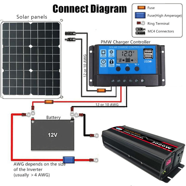 10000W (Actual 1500W) 24V to 220V High Power Car Sine Wave Inverter Power Converter - Pure Sine Wave by PMC Jewellery | Online Shopping South Africa | PMC Jewellery | Buy Now Pay Later Mobicred