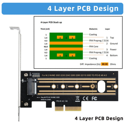 2pcs M.2 Riser Card NVMe SSD to PCI-E X4 4.0 GEN4(Black) - Card Adapter by PMC Jewellery | Online Shopping South Africa | PMC Jewellery | Buy Now Pay Later Mobicred