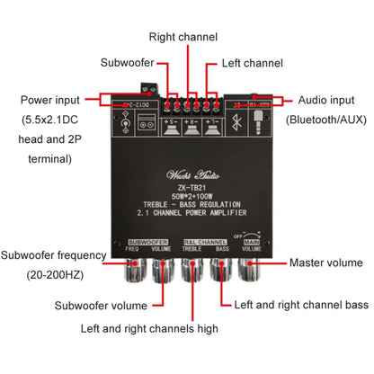 ZK-TB21 TPA3116D2 High & Low Pitch Adjustment 2.1 Channel Bluetooth Full Digital Power Amplifier Module - Breadboard / Amplifier Board by PMC Jewellery | Online Shopping South Africa | PMC Jewellery