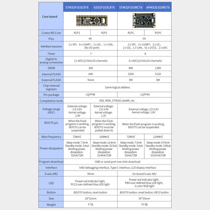 Yahboom MCU RCT6 Development Board STM32 Experimental Board ARM System Core Board, Specification: STM32F103RCT6 - Arduino Nucleo Accessories by Yahboom | Online Shopping South Africa | PMC Jewellery | Buy Now Pay Later Mobicred