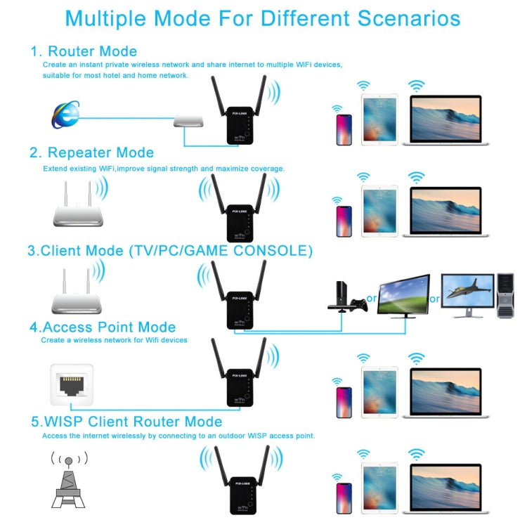 PIX-LINK 2.4G 300Mbps WiFi Signal Amplifier Wireless Router Dual Antenna Repeater(AU Plug) - Broadband Amplifiers by PIX-LINK | Online Shopping South Africa | PMC Jewellery | Buy Now Pay Later Mobicred