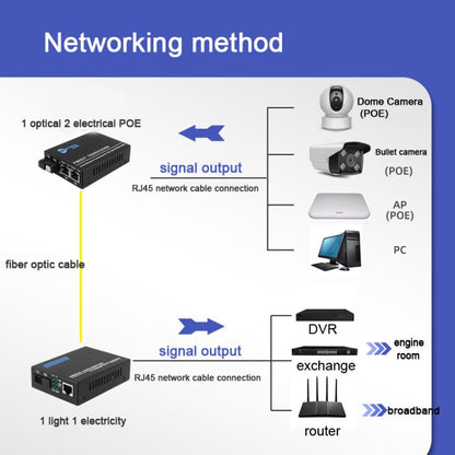 NESTONG 100M Single-Mode Fiber Optic Transceiver POE Photoelectric Converter,CN Plug - Fiber Receiver by NESTONG | Online Shopping South Africa | PMC Jewellery | Buy Now Pay Later Mobicred