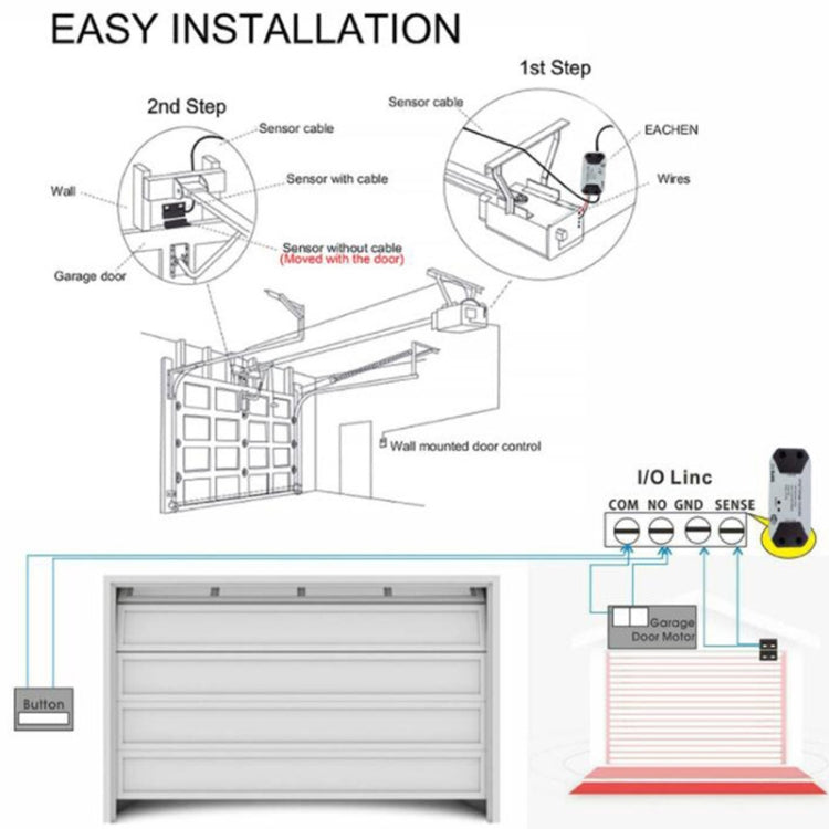 Tuya APP Remote Control WIFI Smart Garage Door Controller, Specification: UK Plug - Smart Switch by Tuya | Online Shopping South Africa | PMC Jewellery | Buy Now Pay Later Mobicred