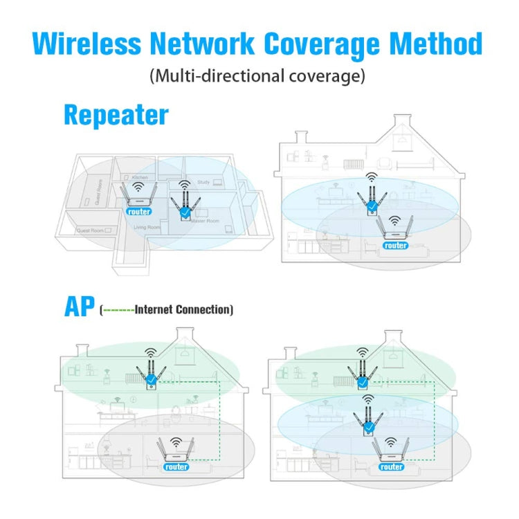 5G/2.4G 1200Mbps WiFi Range Extender WiFi Repeater With 2 Ethernet Ports EU Plug White - Broadband Amplifiers by PMC Jewellery | Online Shopping South Africa | PMC Jewellery | Buy Now Pay Later Mobicred
