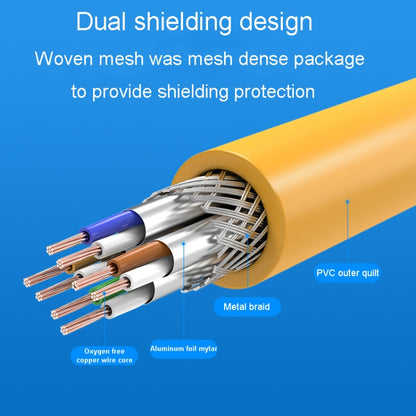 3m CAT6 Gigabit Ethernet Double Shielded Cable High Speed Broadband Cable - Lan Cable and Tools by PMC Jewellery | Online Shopping South Africa | PMC Jewellery | Buy Now Pay Later Mobicred