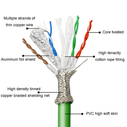 20m CAT6 Double Shielded Gigabit Industrial Cable Vibration-Resistant And Highly Flexible Drag Chain Cable - Lan Cable and Tools by PMC Jewellery | Online Shopping South Africa | PMC Jewellery | Buy Now Pay Later Mobicred