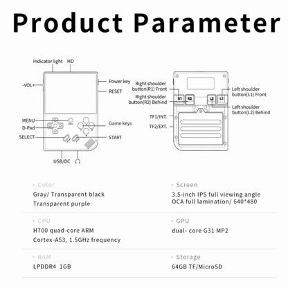 ANBERNIC RG35XX PLUS  Handheld Game Console 3.5-Inch IPS Screen Support HDMI TV 64GB+128GB(Transparent Black) - Pocket Console by ANBERNIC | Online Shopping South Africa | PMC Jewellery | Buy Now Pay Later Mobicred