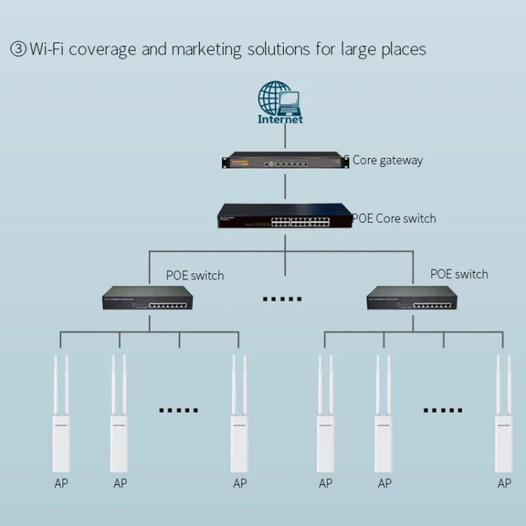 COMFAST EW75  1200Mbps Gigabit 2.4G & 5GHz Router AP Repeater WiFi Antenna(US Plug) - Broadband Amplifiers by COMFAST | Online Shopping South Africa | PMC Jewellery | Buy Now Pay Later Mobicred