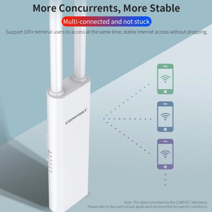 COMFAST EW75  1200Mbps Gigabit 2.4G & 5GHz Router AP Repeater WiFi Antenna(UK Plug) - Broadband Amplifiers by COMFAST | Online Shopping South Africa | PMC Jewellery | Buy Now Pay Later Mobicred