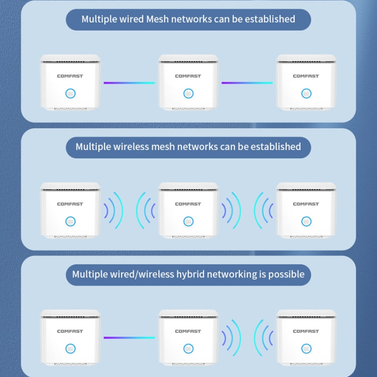 COMFAST CF-WR651AC  AC1200 Mesh Wireless Router 2.4G&5G Wi-Fi Repeater Amplifier - Wireless Routers by COMFAST | Online Shopping South Africa | PMC Jewellery | Buy Now Pay Later Mobicred