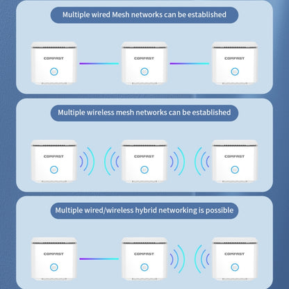 COMFAST CF-WR651AC  AC1200 Mesh Wireless Router 2.4G&5G Wi-Fi Repeater Amplifier - Wireless Routers by COMFAST | Online Shopping South Africa | PMC Jewellery | Buy Now Pay Later Mobicred