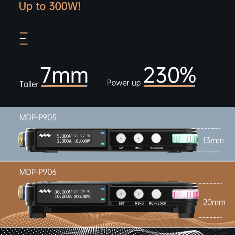 MINIWARE Rise And Fall Linear Switching DC Mini Digital Power Module, Model: MDP-P906 - Power Module by MINIWARE | Online Shopping South Africa | PMC TechLife | Buy Now Pay Later Mobicred