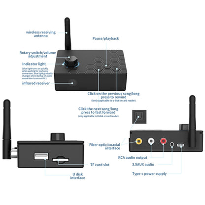 Bluetooth 5.4 Receiver Digital To Analog Card U Disk Converter Adapter With Remote Control(Coaxial Conversion) - Audio Signal Switcher by PMC Jewellery | Online Shopping South Africa | PMC Jewellery | Buy Now Pay Later Mobicred