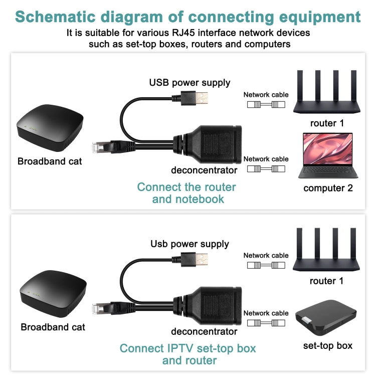 Network Cable 1 In 2 RJ45 Simultaneous Internet Access Male Adapter Cable - Network Hubs by PMC Jewellery | Online Shopping South Africa | PMC Jewellery | Buy Now Pay Later Mobicred