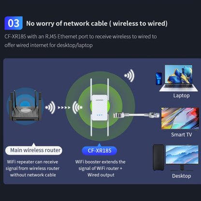 COMFAST CF-XR185 3000Mbps WiFi6 Dual Band Signal Amplifier Gigabit WAN/LAN Port UK Plug - Broadband Amplifiers by COMFAST | Online Shopping South Africa | PMC Jewellery | Buy Now Pay Later Mobicred