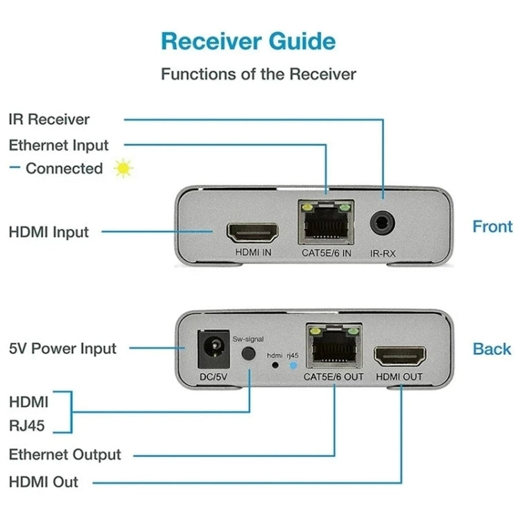 HDMI Single Cable 120m Transmitter / Receiver Extender 4K HD Transmitter EU Plug(Gray) - Amplifier by PMC Jewellery | Online Shopping South Africa | PMC Jewellery | Buy Now Pay Later Mobicred