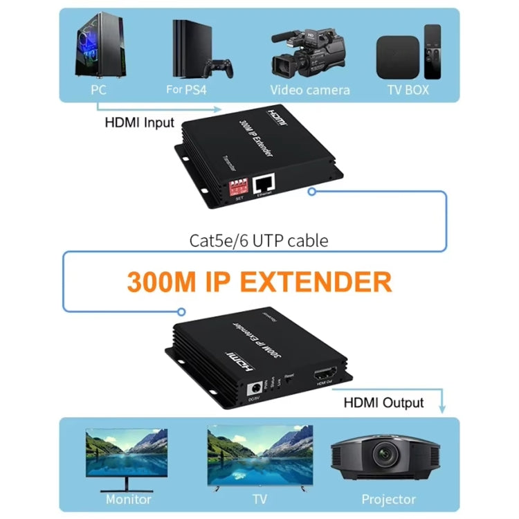 300m IP HDMI Extender HD Video Transmission, Transmitter + Receiver EU Plug(Black) - Amplifier by PMC Jewellery | Online Shopping South Africa | PMC Jewellery | Buy Now Pay Later Mobicred