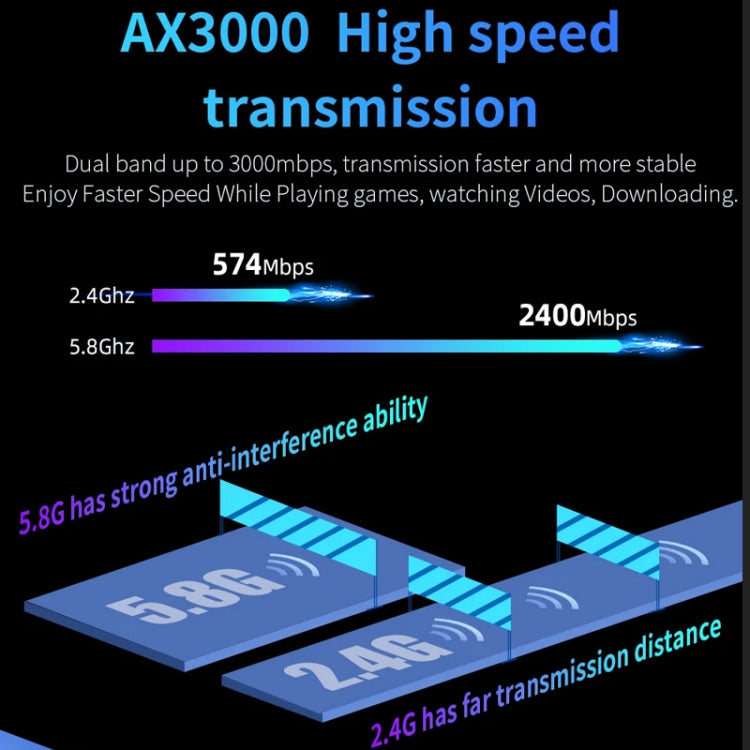 COMFAST CF-WR630AX 3000Mbps Dual-Band WiFi6 MESH Router 4x5dBi Antenna US Plug - Wireless Routers by COMFAST | Online Shopping South Africa | PMC Jewellery | Buy Now Pay Later Mobicred