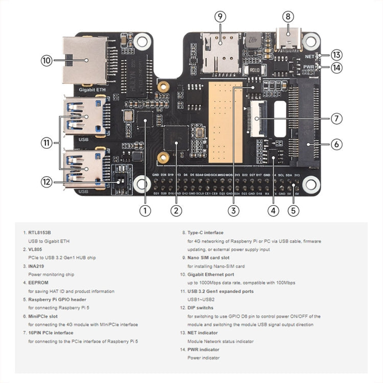 Waveshare For Raspberry Pi 5 PCIe to MiniPCIe / Gigabit Ethernet / USB 3.2 Gen1 HAT, Spec: No Accessories - free shipping - PMC Jewellery - Order now!