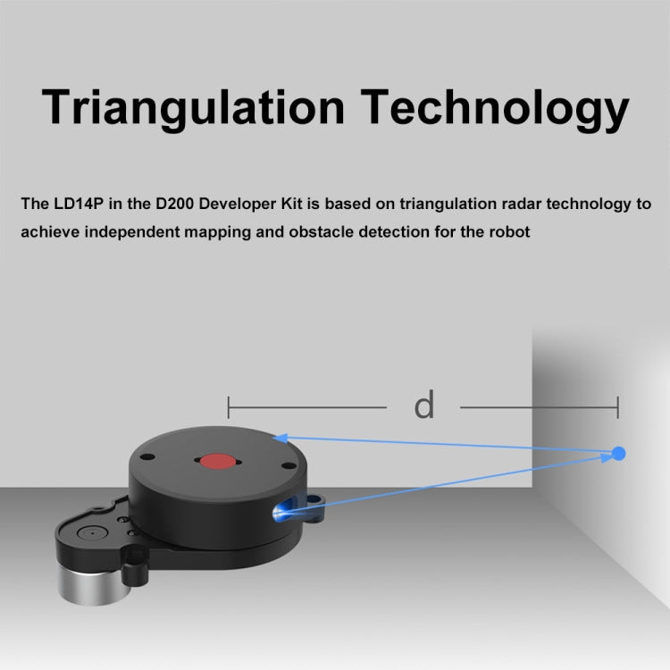 Waveshare 24659 360-degrees Omni-directional Triangulation Lidar, 8m Radius Ranging - Arduino Nucleo Accessories by Waveshare | Online Shopping South Africa | PMC Jewellery | Buy Now Pay Later Mobicred