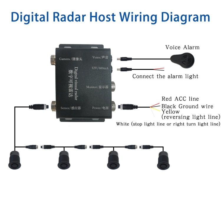 360-degree Detection Reversing Visual AHD Digital Radar(PZ624) - Radar Detectors by PMC Jewellery | Online Shopping South Africa | PMC Jewellery | Buy Now Pay Later Mobicred