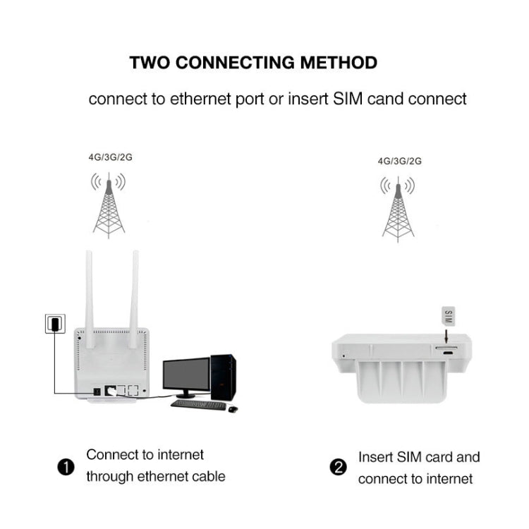 US Version B2/4/5/12/17 4G LTE CPE Colorful Screen Router Triple Network Plug and Play Mobile Router, EU Plug - Wireless Routers by PMC TechLife | Online Shopping South Africa | PMC TechLife | Buy Now Pay Later Mobicred