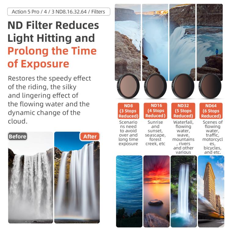 aMagisn Filter For DJI Action 5 Pro / 4 / 3, Spec: ND8+16+32+64 - free shipping - PMC TechLife - Order now!