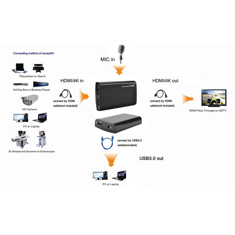 EZCAP321B USB 3.0 UVC HD60 Game Live Video Capture(Black) - Video Capture Solutions by Ezcap | Online Shopping South Africa | PMC Jewellery | Buy Now Pay Later Mobicred