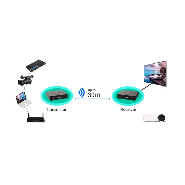 Measy W2H 60GHz 1080P Ultra HD Wireless Transmission Kit, Transmission Distance: 30m, US Plug - Set Top Box & Accessories by Measy | Online Shopping South Africa | PMC Jewellery | Buy Now Pay Later Mobicred