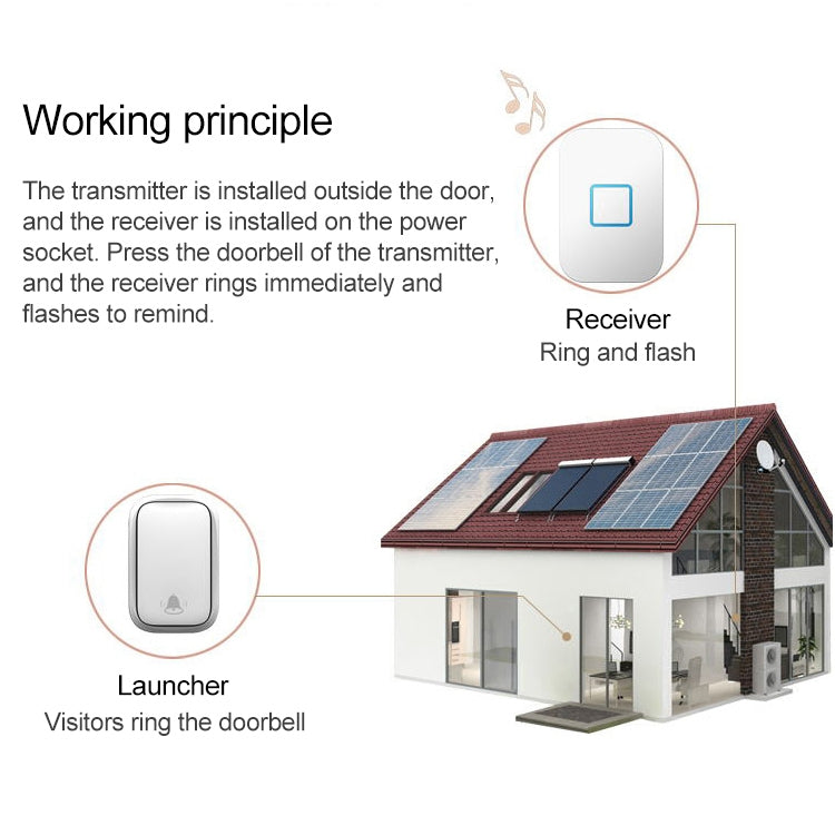 CACAZI FA88 Self-Powered Smart Home Wireless Doorbell, EU Plug(White) - free shipping - PMC TechLife - Order now!