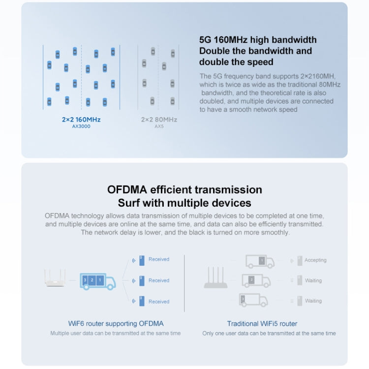 Original Xiaomi Redmi AX3000 Router Gigabit 2.4G/5.0G WiFi 6 Network Extender, US Plug - Wireless Routers by Xiaomi | Online Shopping South Africa | PMC Jewellery | Buy Now Pay Later Mobicred