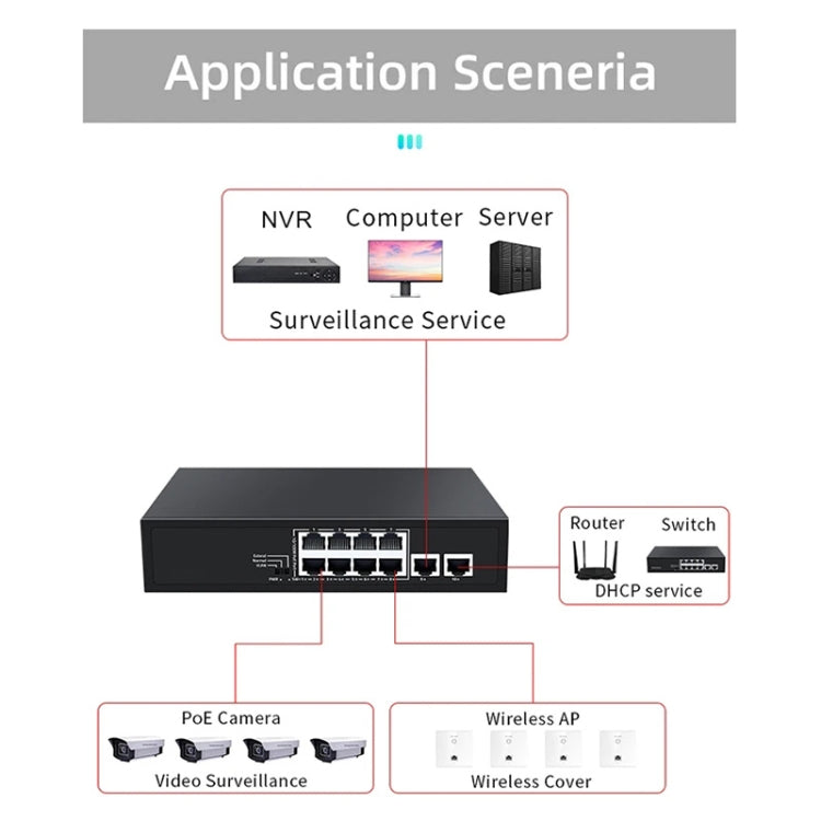 COMFAST CF-SG181P 10 Port Gigabit POE Ethernet Switch 20Gbps Backplane Bandwidth Monitoring - Network Hubs by COMFAST | Online Shopping South Africa | PMC Jewellery | Buy Now Pay Later Mobicred