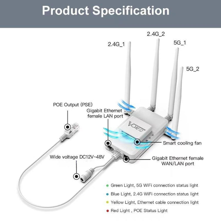 VONETS VAR1200-H 1200Mbps Wireless Bridge External Antenna Dual-Band WiFi Repeater, With DC Adapter Set - Wireless Routers by VONETS | Online Shopping South Africa | PMC Jewellery | Buy Now Pay Later Mobicred