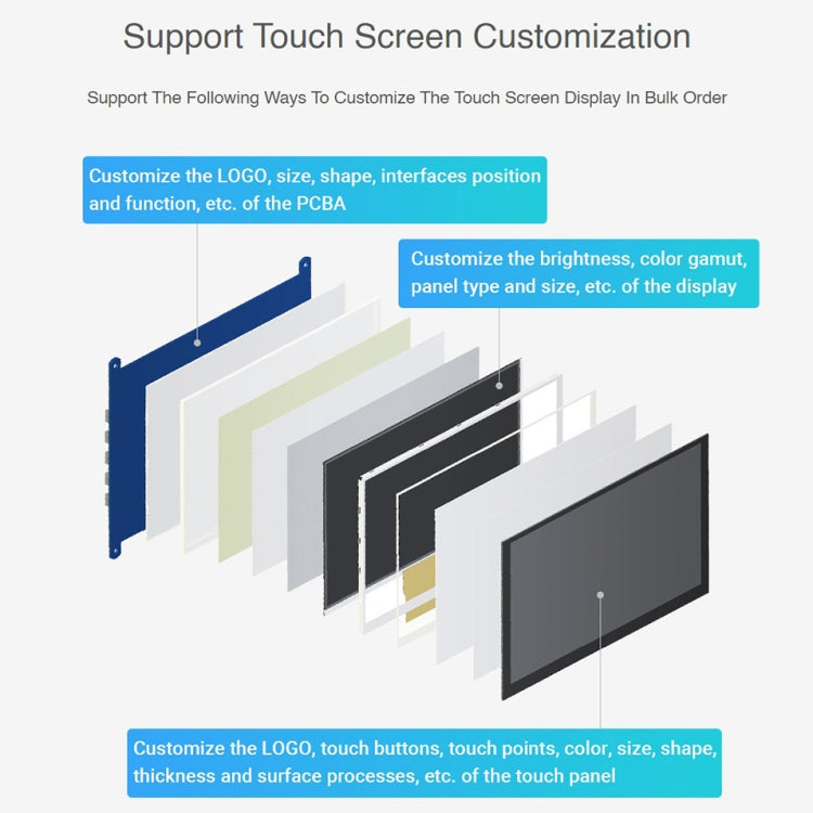 Waveshare 5.5 inch 1440 x 2560 2K Capacitive Touch LCD Display IPS Screen for Raspberry Pi , HDMI Interface - free shipping - PMC TechLife - Order now!