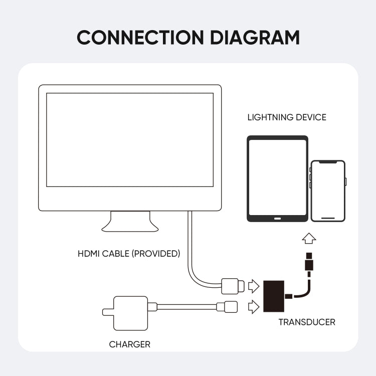 JOYROOM S-H141 1080P 8 Pin to HDMI Converter Adapter(White) - Converter & Adapter by JOYROOM | Online Shopping South Africa | PMC Jewellery