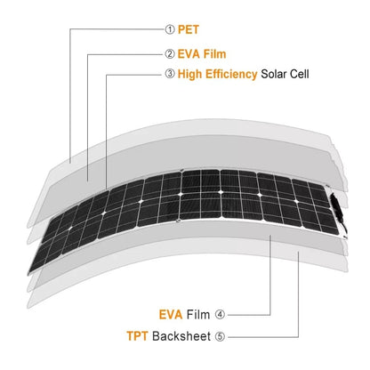 50W Single Board PV System Solar Panel(White) - Solar Panels by PMC Jewellery | Online Shopping South Africa | PMC Jewellery