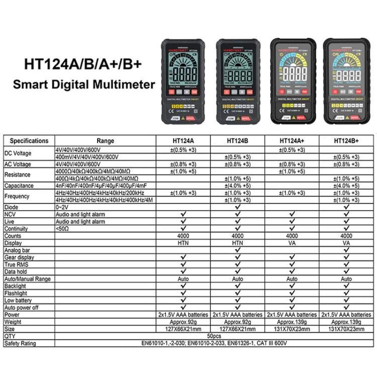 HABOTEST HT124B+ Mini Digital Display High-precision Multimeter - free shipping - PMC TechLife - Order now!