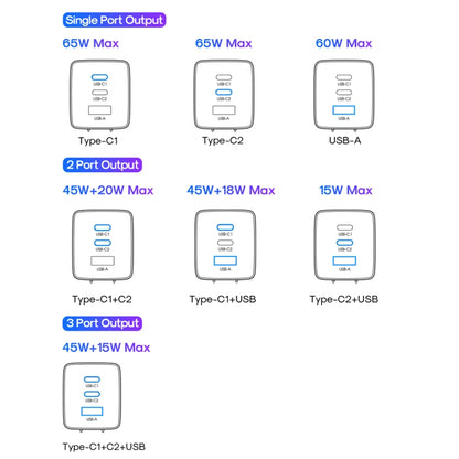 JOYROOM TCG01 GaN Ultra 65W 2 Type-C + 1 USB Fast Charger with 1.2m Type-C Cable, Plug:EU Plug(Black) - USB Charger by JOYROOM | Online Shopping South Africa | PMC Jewellery | Buy Now Pay Later Mobicred