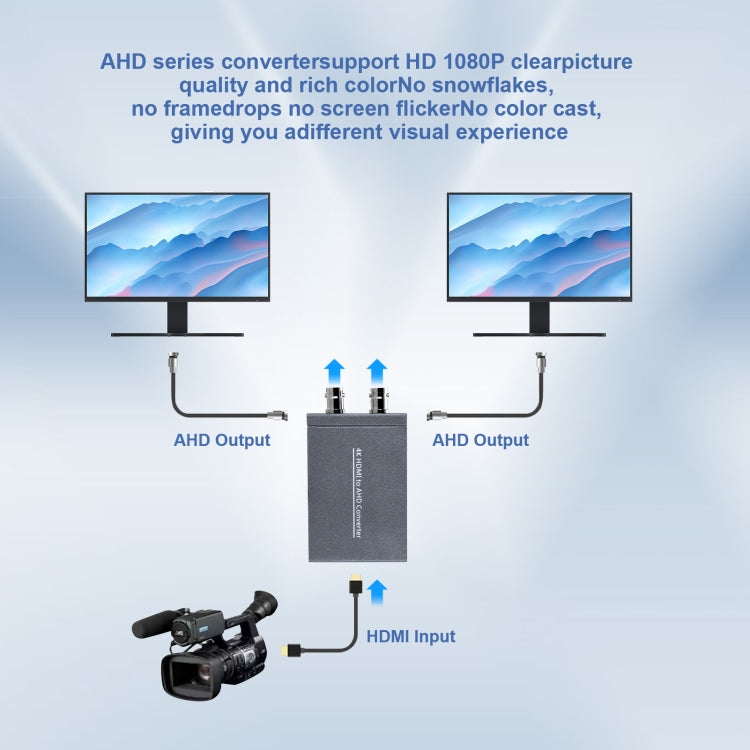 NK-C9 HDMI to AHD 1080P HD Video Converter(Grey) - Converter by PMC TechLife | Online Shopping South Africa | PMC TechLife