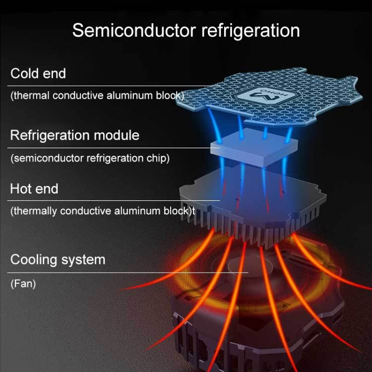 DL02 Mobile Phone Cooling and Freezing Semiconductor Radiator Fan Handle - Cooling Fan Radiator by PMC Jewellery | Online Shopping South Africa | PMC Jewellery